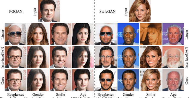 Figure 3 for Hijack-GAN: Unintended-Use of Pretrained, Black-Box GANs