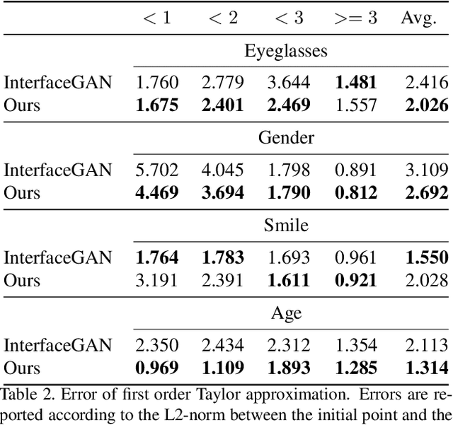 Figure 4 for Hijack-GAN: Unintended-Use of Pretrained, Black-Box GANs