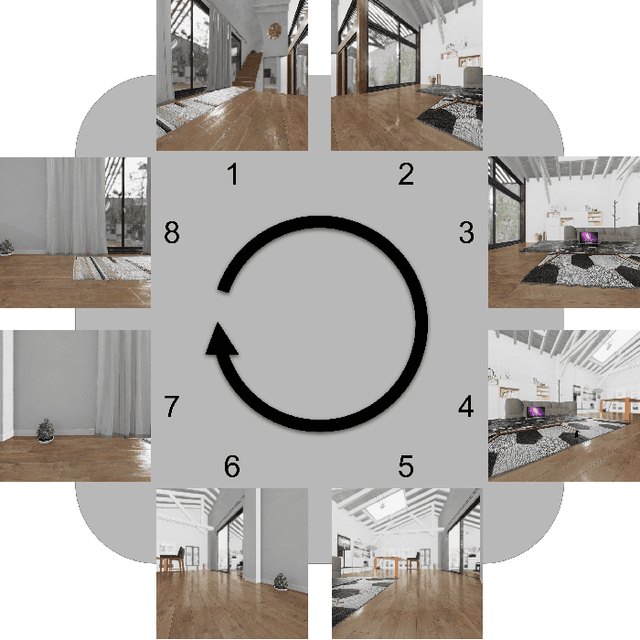 Figure 1 for Using Navigational Information to Learn Visual Representations