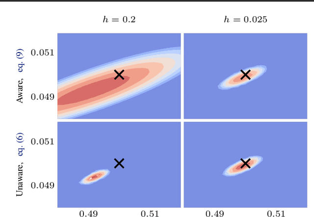 Figure 2 for Differentiable Likelihoods for Fast Inversion of 'Likelihood-Free' Dynamical Systems