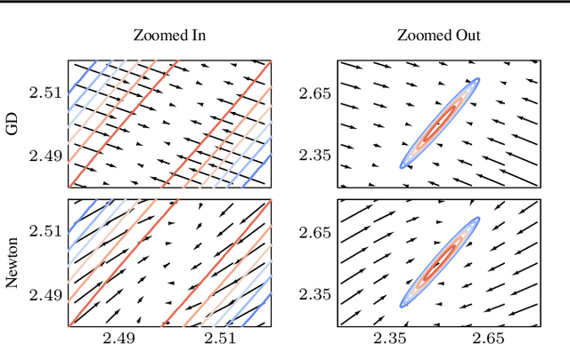 Figure 3 for Differentiable Likelihoods for Fast Inversion of 'Likelihood-Free' Dynamical Systems