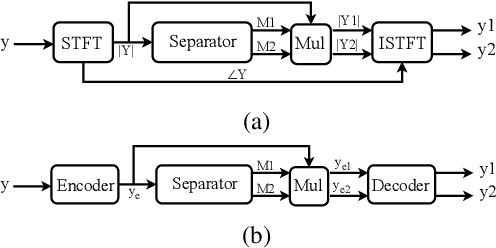 Figure 1 for A Unified Framework for Speech Separation
