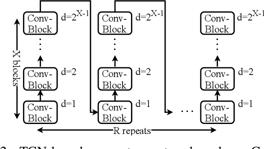 Figure 2 for A Unified Framework for Speech Separation