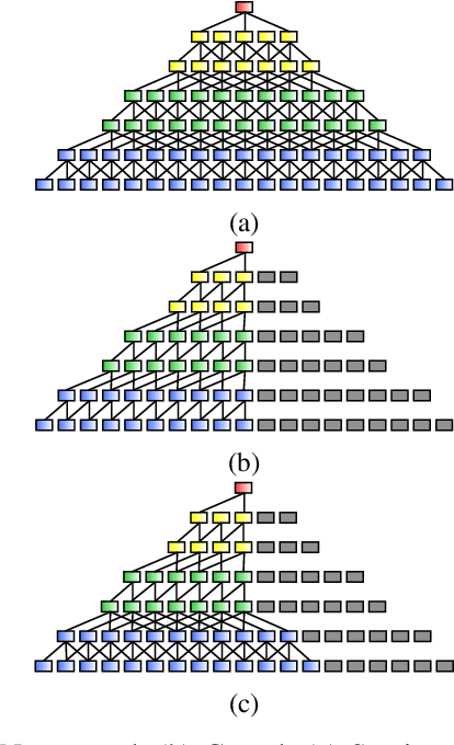 Figure 4 for A Unified Framework for Speech Separation