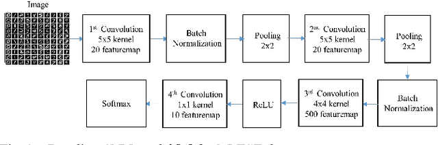 Figure 2 for Exploiting SIFT Descriptor for Rotation Invariant Convolutional Neural Network