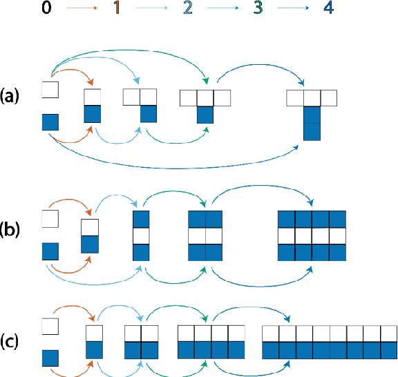 Figure 2 for Quantifying the pathways to life using assembly spaces