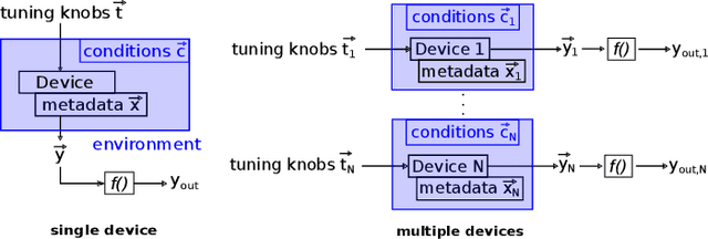 Figure 1 for ORSA: Outlier Robust Stacked Aggregation for Best- and Worst-Case Approximations of Ensemble Systems\