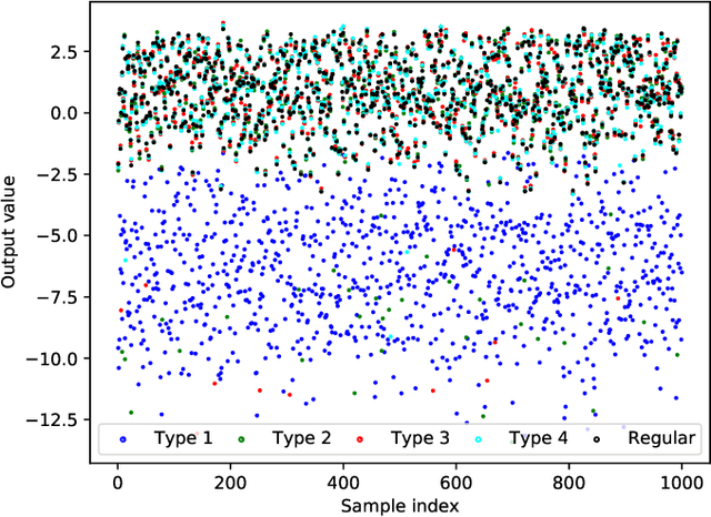 Figure 2 for ORSA: Outlier Robust Stacked Aggregation for Best- and Worst-Case Approximations of Ensemble Systems\