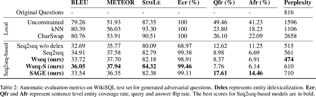 Figure 3 for Generating Semantically Valid Adversarial Questions for TableQA