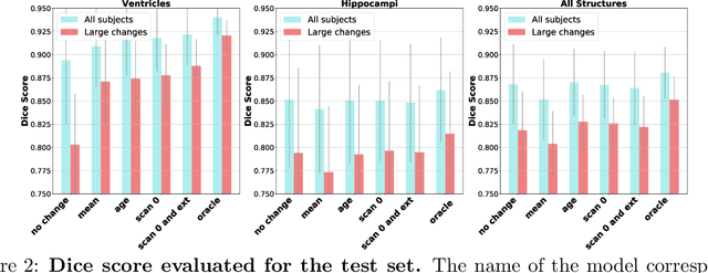 Figure 2 for Anatomical Predictions using Subject-Specific Medical Data