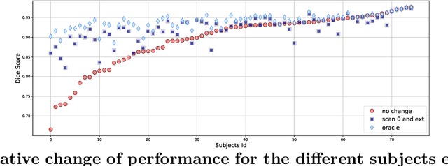 Figure 3 for Anatomical Predictions using Subject-Specific Medical Data