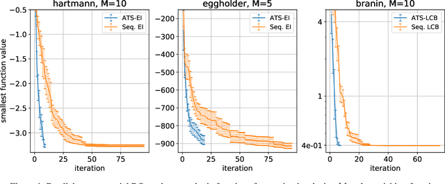 Figure 1 for Sampling Acquisition Functions for Batch Bayesian Optimization