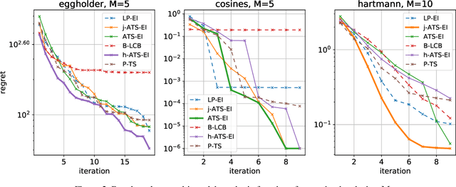 Figure 4 for Sampling Acquisition Functions for Batch Bayesian Optimization