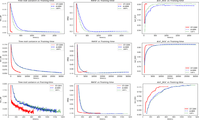 Figure 3 for Scalable Feature Selection for (Multitask) Gradient Boosted Trees