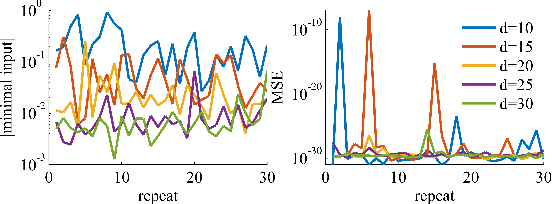 Figure 3 for Exponentially vanishing sub-optimal local minima in multilayer neural networks