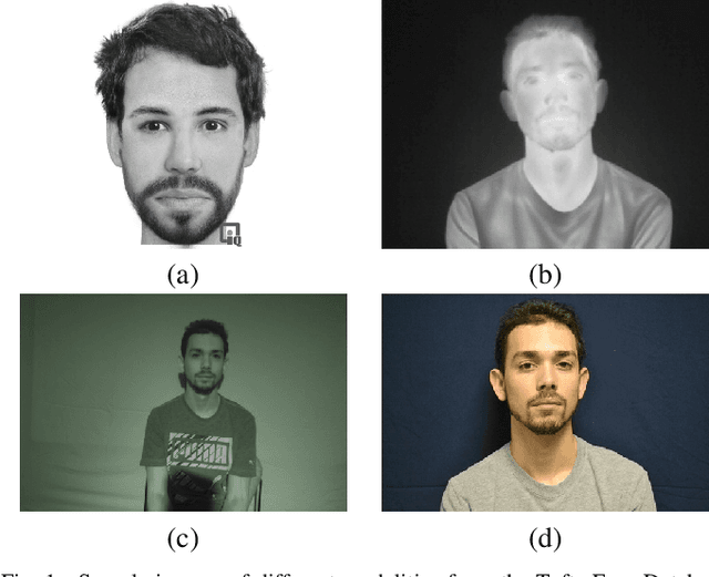 Figure 1 for Reliability of Decision Support in Cross-spectral Biometric-enabled Systems