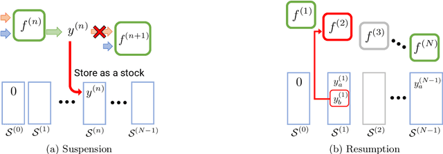 Figure 2 for Bayesian Optimization for Cascade-type Multi-stage Processes