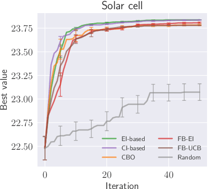 Figure 4 for Bayesian Optimization for Cascade-type Multi-stage Processes