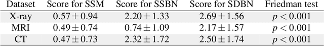 Figure 2 for Advancing diagnostic performance and clinical usability of neural networks via adversarial training and dual batch normalization