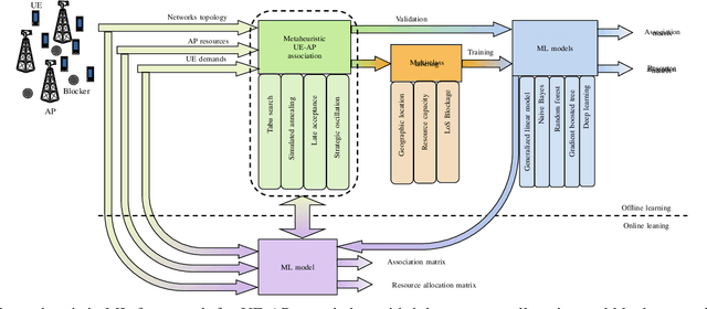 Figure 1 for Artificial Intelligence Empowered Multiple Access for Ultra Reliable and Low Latency THz Wireless Networks