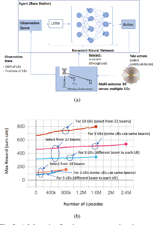 Figure 3 for Artificial Intelligence Empowered Multiple Access for Ultra Reliable and Low Latency THz Wireless Networks