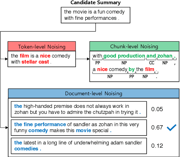 Figure 1 for Unsupervised Opinion Summarization with Noising and Denoising