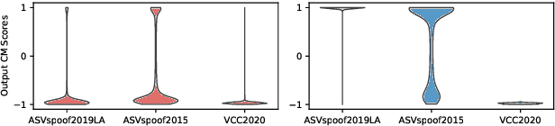 Figure 2 for An Empirical Study on Channel Effects for Synthetic Voice Spoofing Countermeasure Systems
