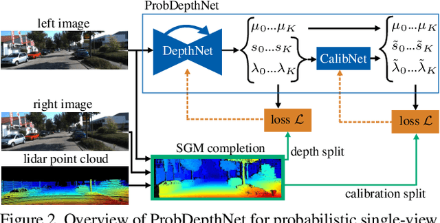 Figure 3 for Mono-SF: Multi-View Geometry Meets Single-View Depth for Monocular Scene Flow Estimation of Dynamic Traffic Scenes