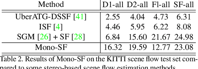 Figure 4 for Mono-SF: Multi-View Geometry Meets Single-View Depth for Monocular Scene Flow Estimation of Dynamic Traffic Scenes