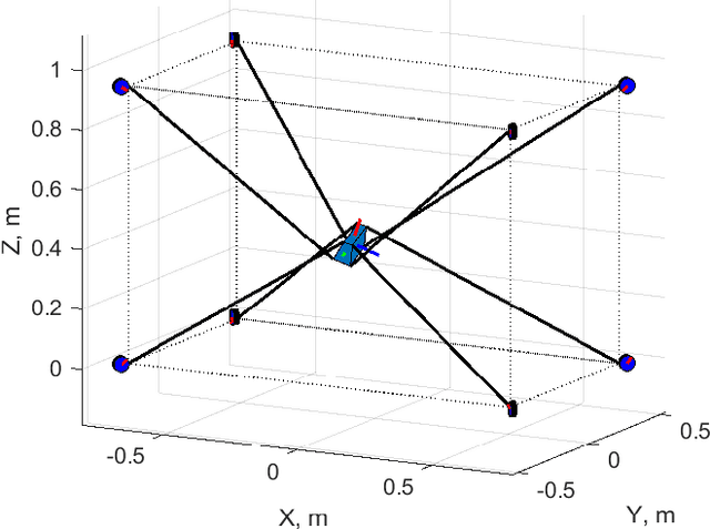 Figure 1 for Adaptive Passivity-Based Pose Tracking Control of Cable-Driven Parallel Robots for Multiple Attitude Parameterizations