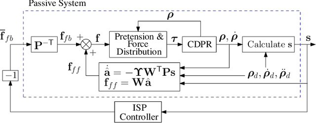Figure 2 for Adaptive Passivity-Based Pose Tracking Control of Cable-Driven Parallel Robots for Multiple Attitude Parameterizations