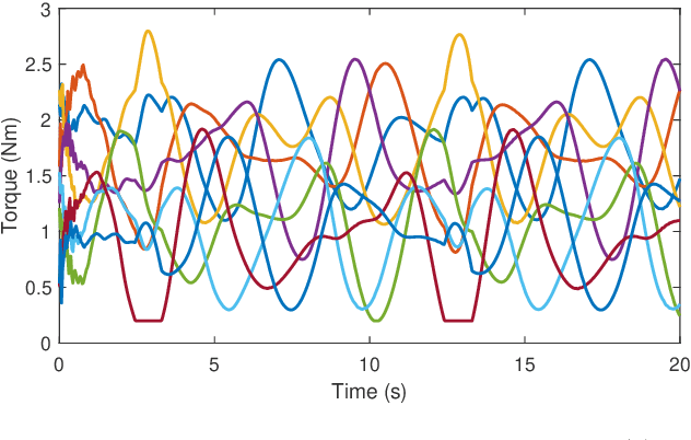 Figure 4 for Adaptive Passivity-Based Pose Tracking Control of Cable-Driven Parallel Robots for Multiple Attitude Parameterizations