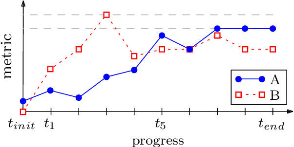 Figure 1 for An Overview and a Benchmark of Active Learning for One-Class Classification