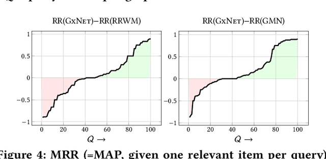 Figure 4 for Deep Neural Matching Models for Graph Retrieval