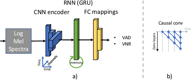 Figure 1 for On training targets for noise-robust voice activity detection