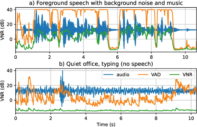 Figure 3 for On training targets for noise-robust voice activity detection