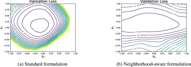 Figure 1 for Neighborhood-Aware Neural Architecture Search