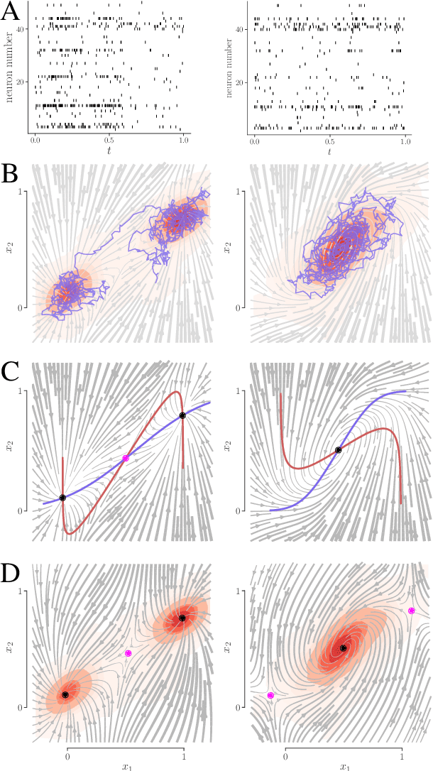 Figure 3 for Learning interpretable continuous-time models of latent stochastic dynamical systems