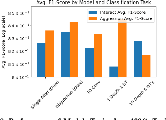 Figure 2 for Interpreting Expert Annotation Differences in Animal Behavior