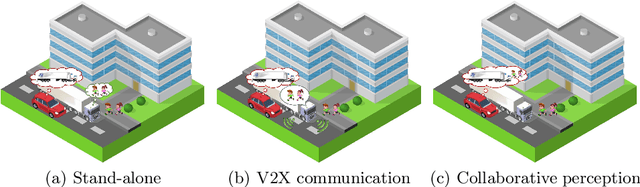 Figure 1 for DOLPHINS: Dataset for Collaborative Perception enabled Harmonious and Interconnected Self-driving