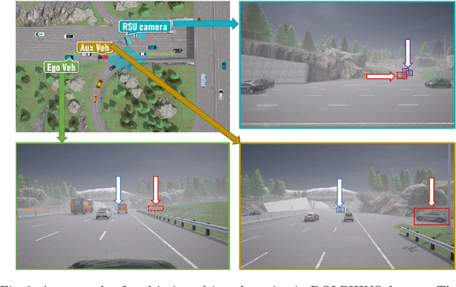 Figure 3 for DOLPHINS: Dataset for Collaborative Perception enabled Harmonious and Interconnected Self-driving