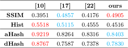 Figure 4 for Depth-aware Neural Style Transfer using Instance Normalization