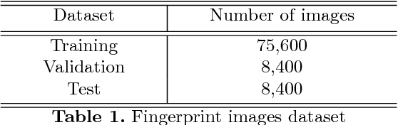 Figure 2 for FPD-M-net: Fingerprint Image Denoising and Inpainting Using M-Net Based Convolutional Neural Networks