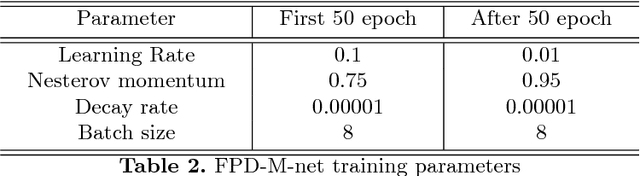 Figure 3 for FPD-M-net: Fingerprint Image Denoising and Inpainting Using M-Net Based Convolutional Neural Networks