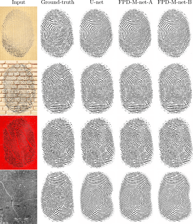 Figure 4 for FPD-M-net: Fingerprint Image Denoising and Inpainting Using M-Net Based Convolutional Neural Networks
