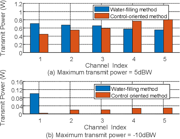 Figure 3 for Control-Oriented Power Allocation for Integrated Satellite-UAV Networks