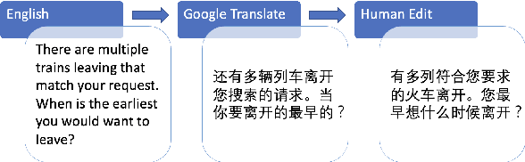 Figure 1 for AllWOZ: Towards Multilingual Task-Oriented Dialog Systems for All