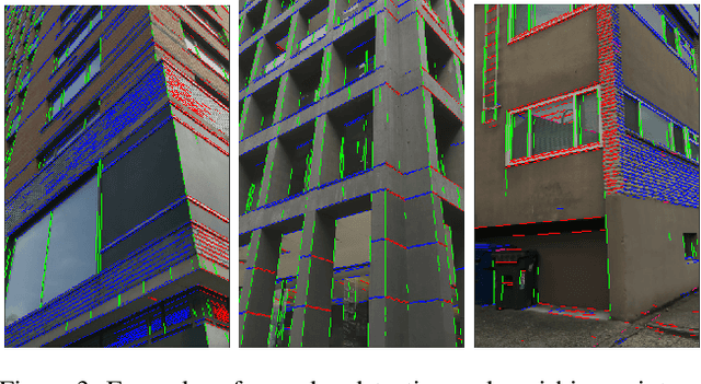 Figure 4 for Reducing Drift in Structure from Motion using Extended Features