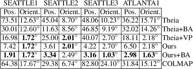 Figure 2 for Reducing Drift in Structure from Motion using Extended Features