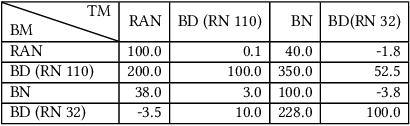 Figure 3 for EREBA: Black-box Energy Testing of Adaptive Neural Networks
